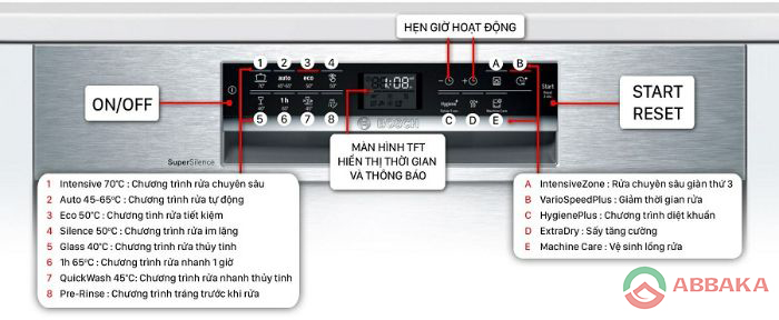 Bảng điều khiển của máy rửa bát Bosch SMU68TS02E
